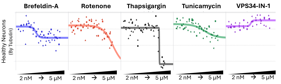 Unofficial FIW118 P12 dopamine neuron dose-response plots